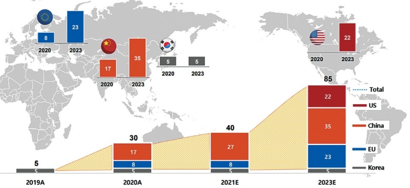 배터리 소송서 패한 SK이노베이션, 돌파구 찾기 부심