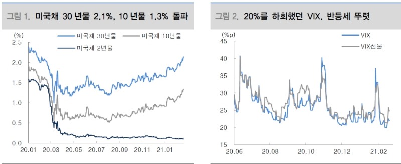 당분간 주식시장은 물가와 금리 레벨 변화에 적응하는 국면 - 대신證