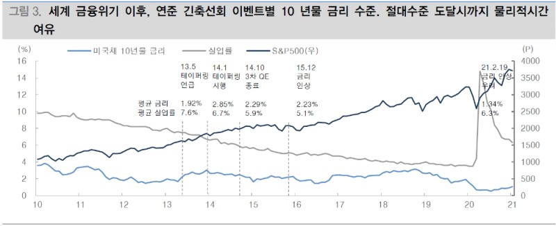 성장률이 이자율 웃도는 상황, 투자 우선순위는 여전히 주식에 둬야 - 대신證