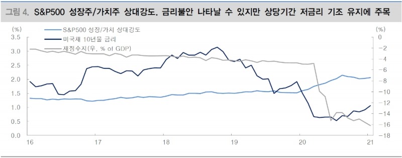 자료: 대신증권