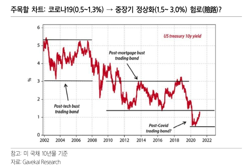 30년 TIPS 마이너스에서 플러스로...실질금리 상승 신호 주목 - 삼성證
