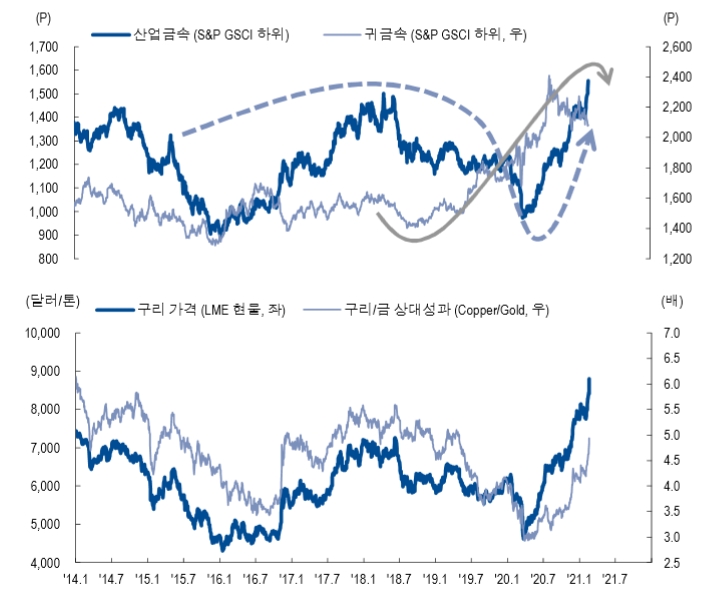 자료: NH투자증권