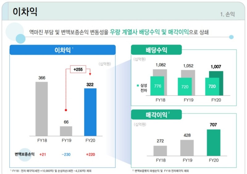 사진 = 삼성생명