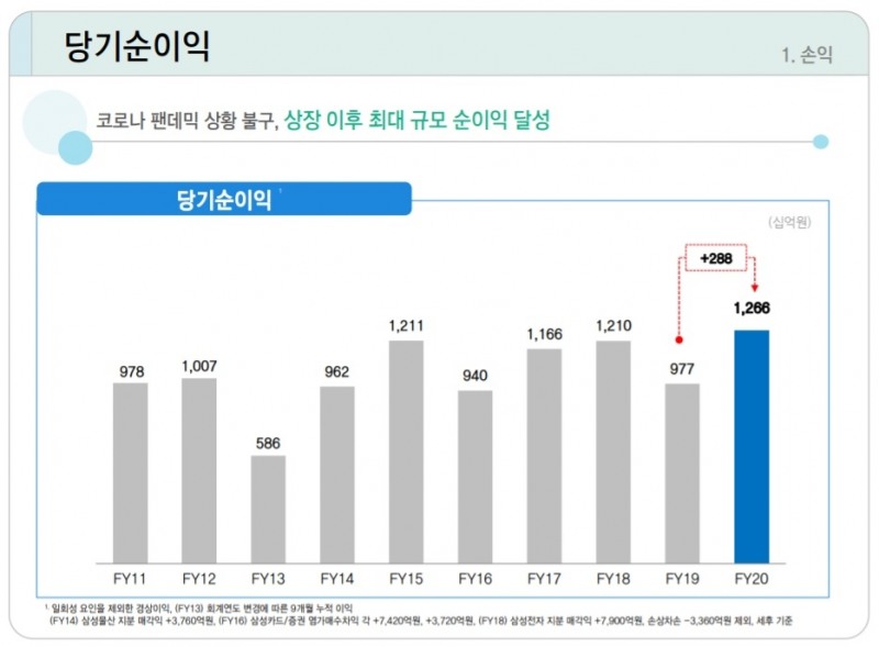 사진 = 삼성생명