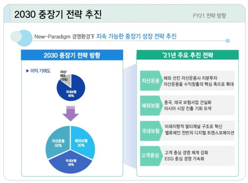 사진 = 삼성생명