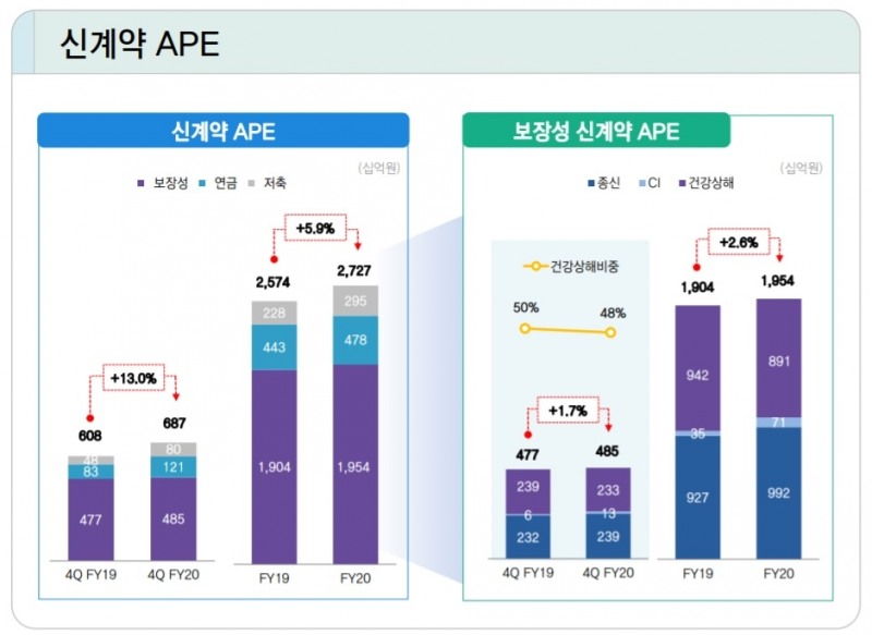 자료 = 삼성생명