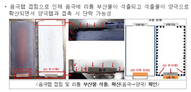 출처=국토부.