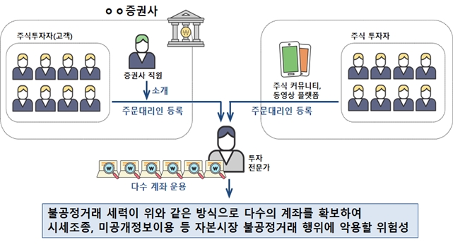 ▲자료=금융위원회