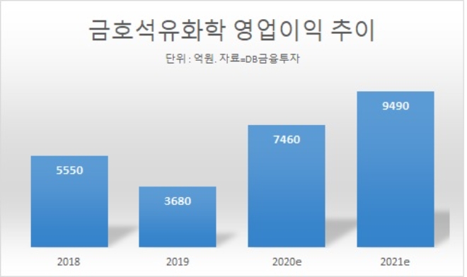 박찬구 금호석화 회장, 실적 호조 불구 ‘내우외환’…다음 달 주총 관심 집중