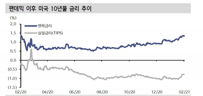 자료: 신한금융투자
