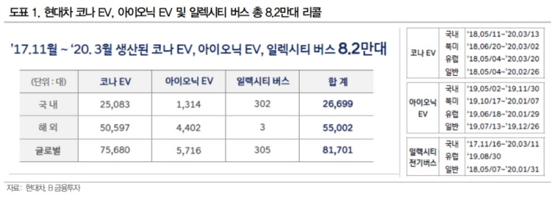 ▲자료=DB금융투자