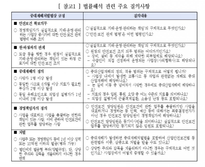 중대재해처벌법 관련 주요 질의시항. 자료=경총