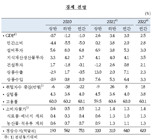 자료: 한국은행