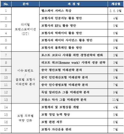 올해 보험연수원 라이브 클래스 운영 계획. / 사진 = 보험연수원