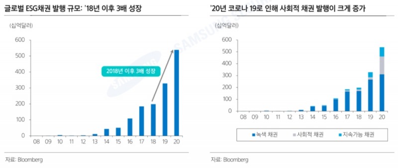 ▲자료=삼성증권