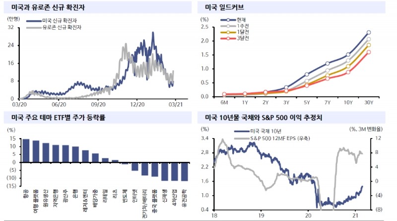 자료: 신한금융투자