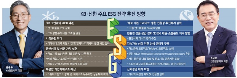 [ESG경영] 윤종규·조용병, ESG 경영 주도권 승부수