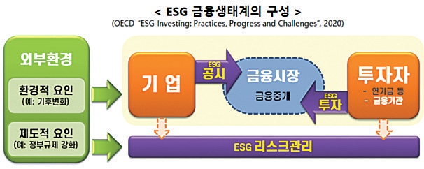 [ESG경영] 김정태·손태승·손병환, ESG 경영체계 전면 가동