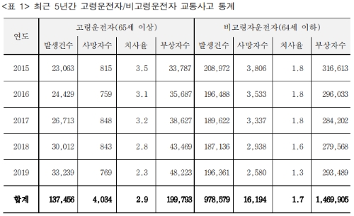 / 사진 = 삼성교통안전문화연구소