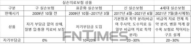 미래에셋생명 실손보험 판매 중단…가격 인상 등 손보사 대응 고심
