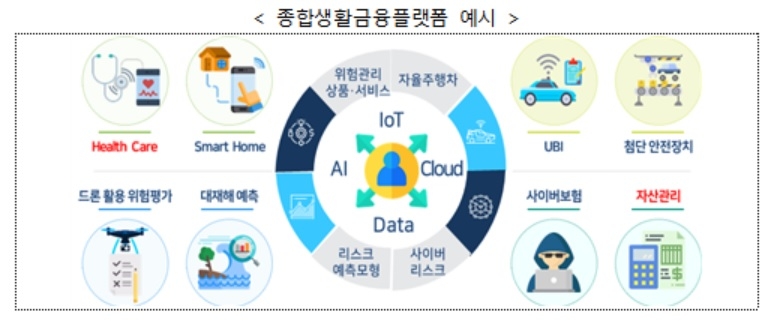 사진 = 금융위원회