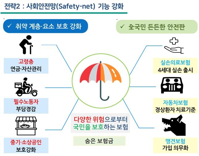 사진 = 금융위원회