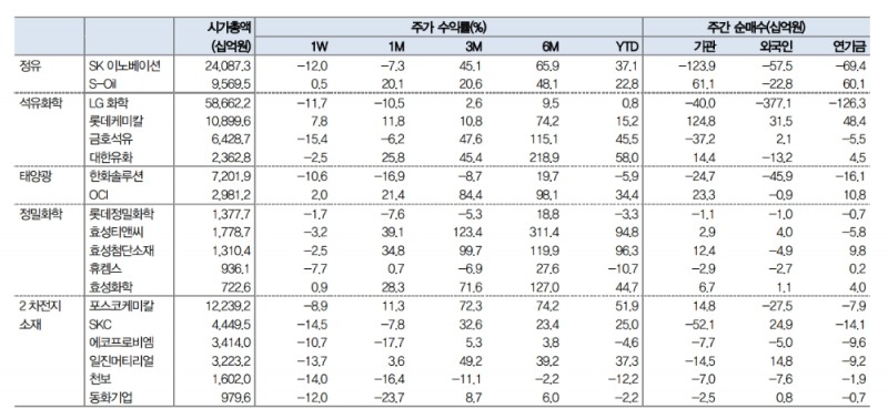 자료: 대신증권