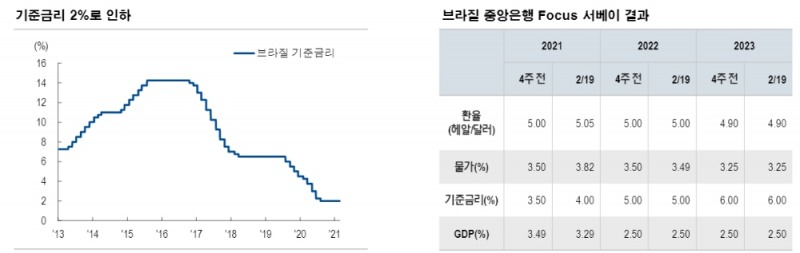 자료: NH투자증권