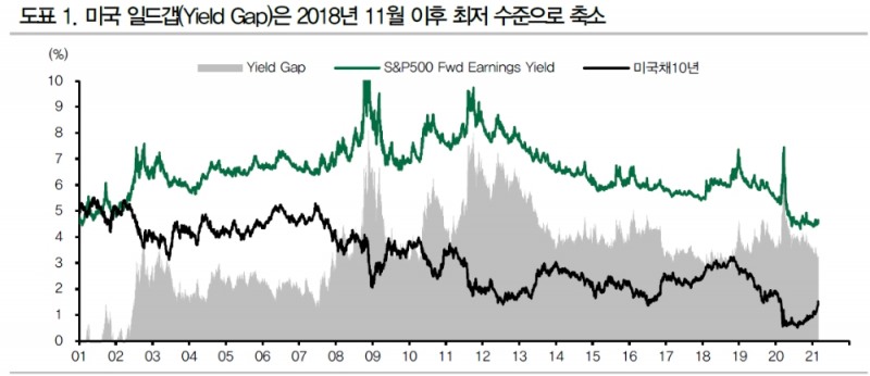 자료: DB금융투자