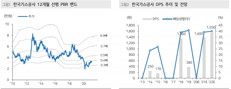 자료: 메리츠증권