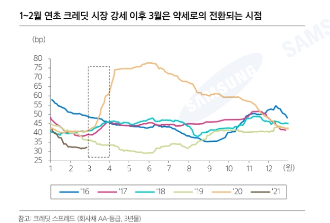 자료: 삼성증권