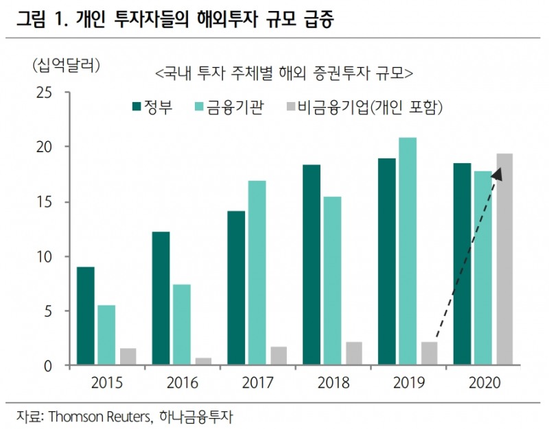 ▲자료=하나금융투자