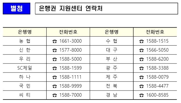 은행권 지원센터 연락처. /사진=은행연합회 제공