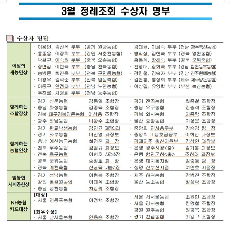 농협중앙회 3월 정례조회 개최
