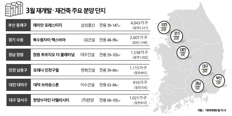 3월 주요 재개발, 재건축 분양 단지 / 자료=닥터아파트, 포애드원