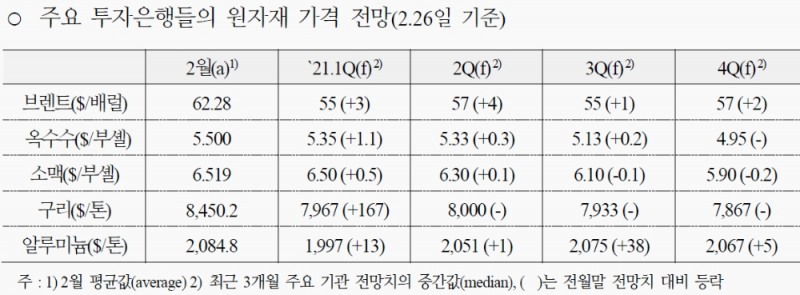 자료: 국제금융센터