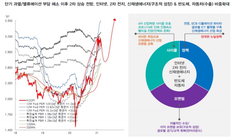 자료: 대신증권