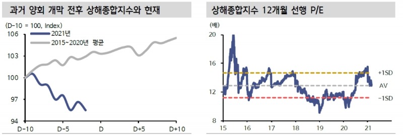 자료: 신한금융투자