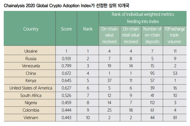롤러코스터 비트코인 지금 투자해도 될까? (1) 이번엔 제대로 상승세 탈까?