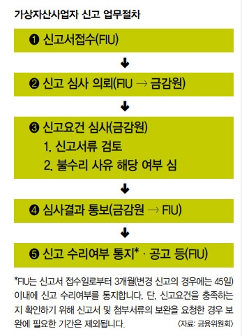 롤러코스터 비트코인 지금 투자해도 될까? (3) 가상화폐 특금법 시행…제도권 들어오는 가상자산