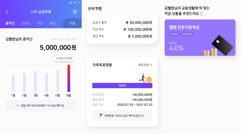 웰컴디지털뱅크 3.0의 PFM 이미지. /사진=웰컴저축은행