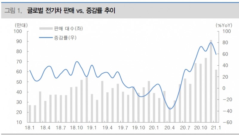 자료: 대신증권