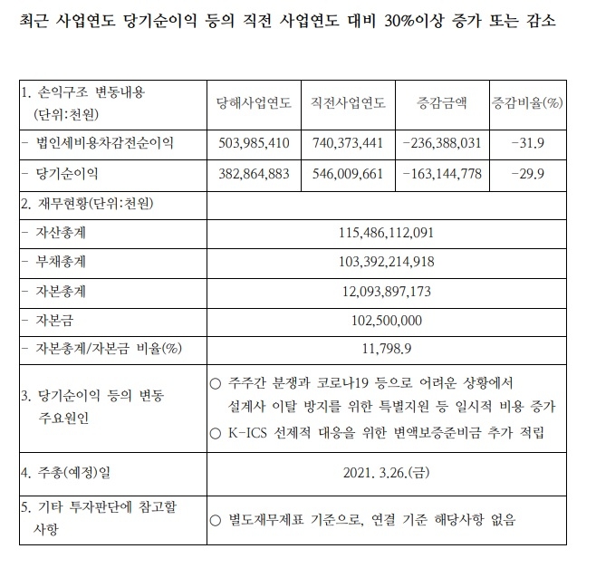 사진 = 교보생명
