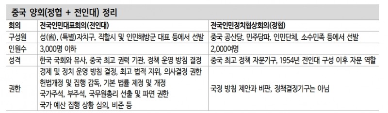 중국 양회, 장기전략에 주목할 필요 - 신금투