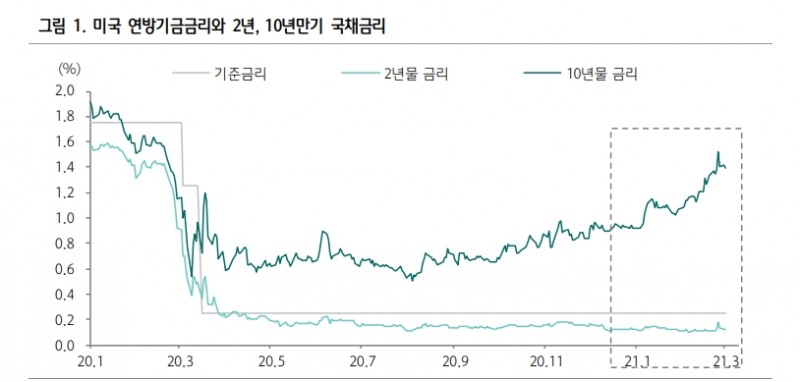 자료: 하나금융투자