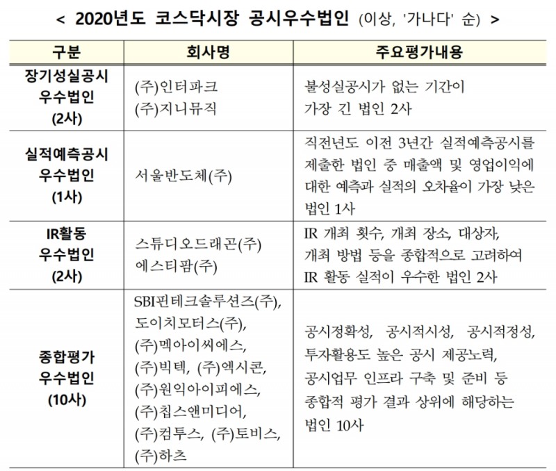 ▲자료=한국거래소