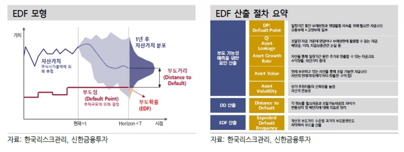 크레딧 스프레드 축소 기대하기 어려울 것 - 신금투