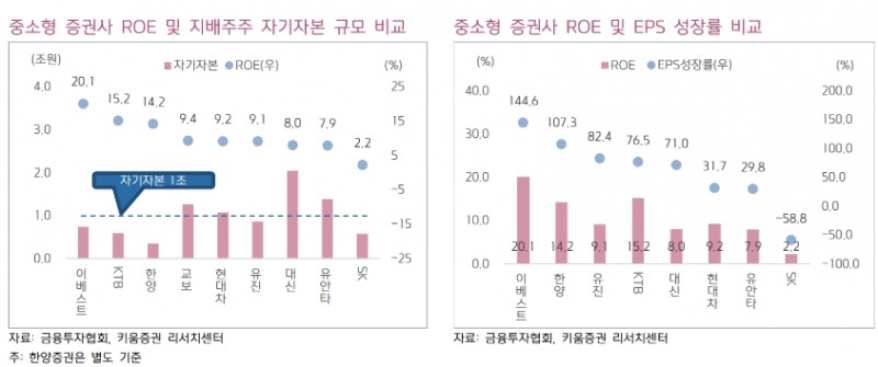 ▲자료=키움증권