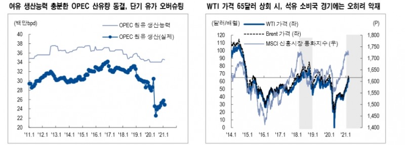 자료: NH투자증권