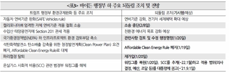 자료: 국제금융센터